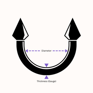 Thickness and Gauge When Measuring Body Jewellery